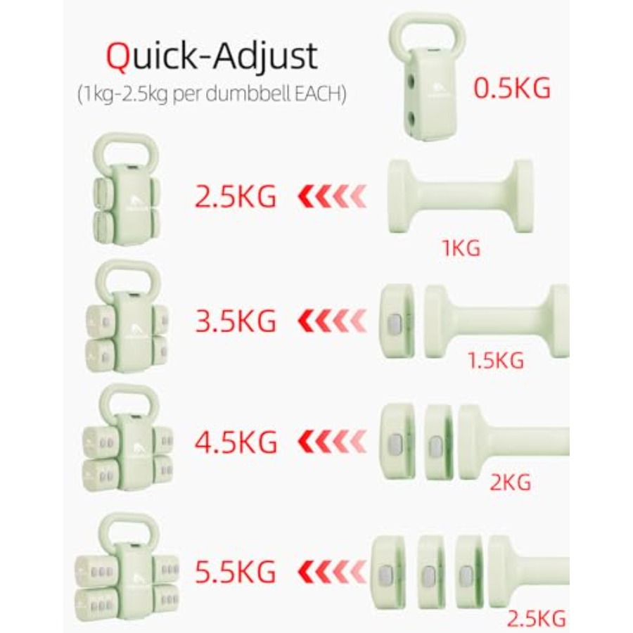 ชุดดัมเบลสำหรับยิมที่บ้าน: ชุด - Home Gym Kettlebells บทวิจารณ์และราคา